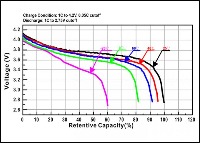 Lithium Ion Motoma Batteries High Voltage 2500mAh For Mini Cycle Computer 1