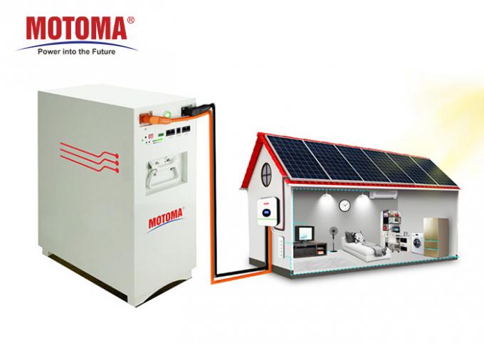 Intelligent Solar Power Lithium Battery 100Ah With SOC Design 0