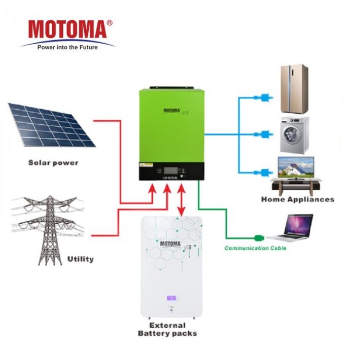 MOTOMA 48V 100Ah LiFePO4 Battery Pack For Solar System 3